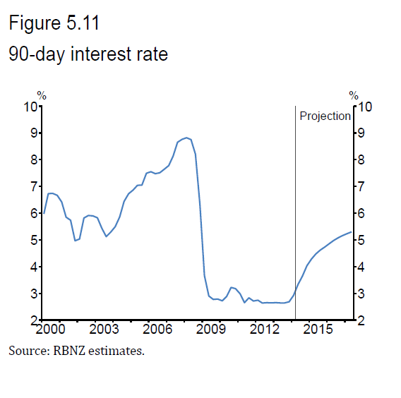 90-day-rate-track-mps-june-2014