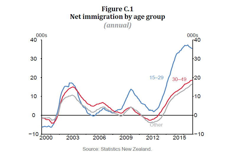 The new tightening cycle? | croaking cassandra