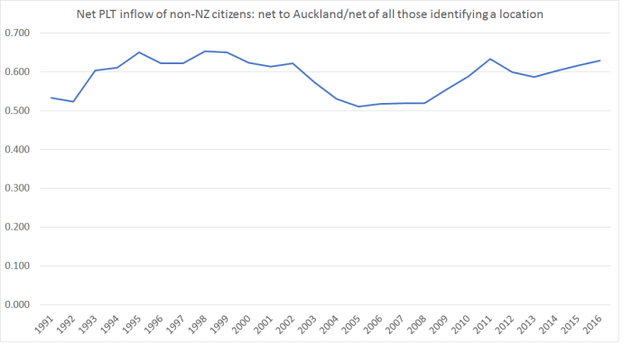 akld-inflow-non-nz