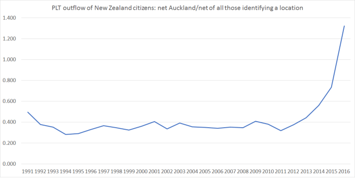 akld-outflow-nz