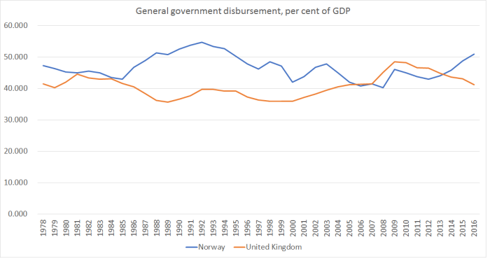 gen govt spending uk and norway