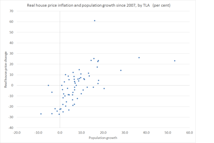 house-prices-and-popn-growth-by-tla-since-2007
