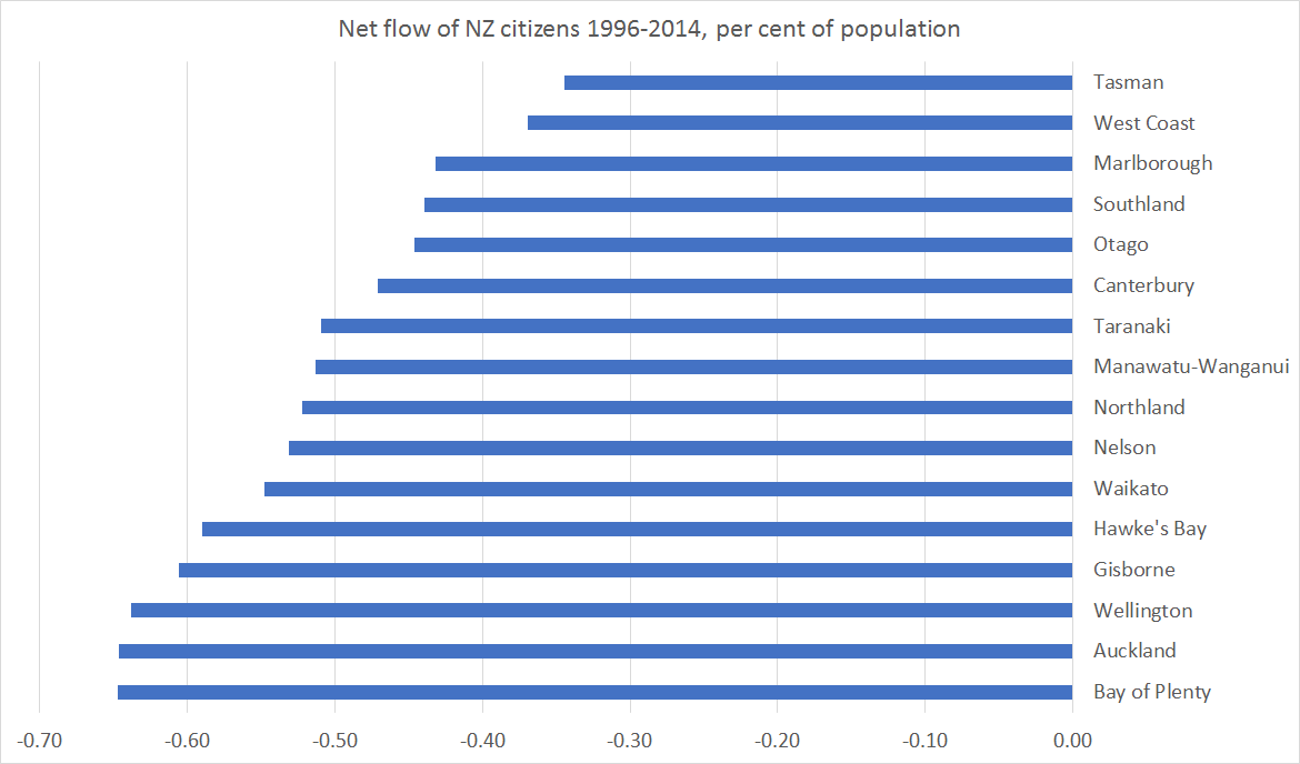 plt-net-flow-96-to-14