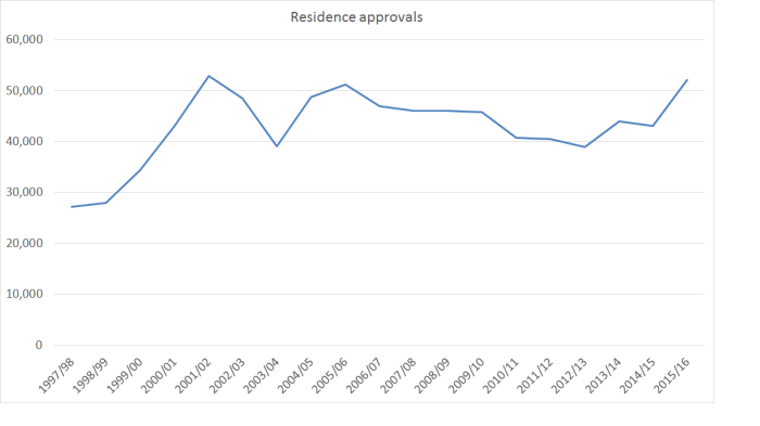 residence-approvals-annual