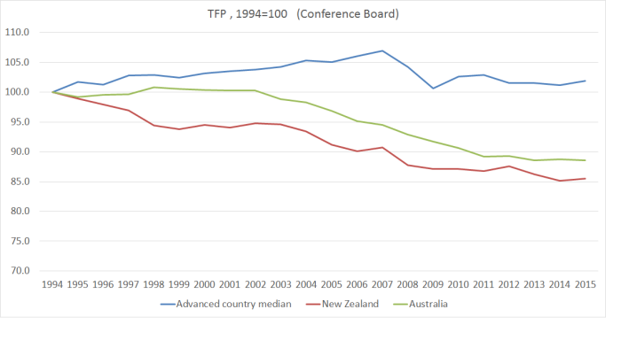 TFP NZ and AUs