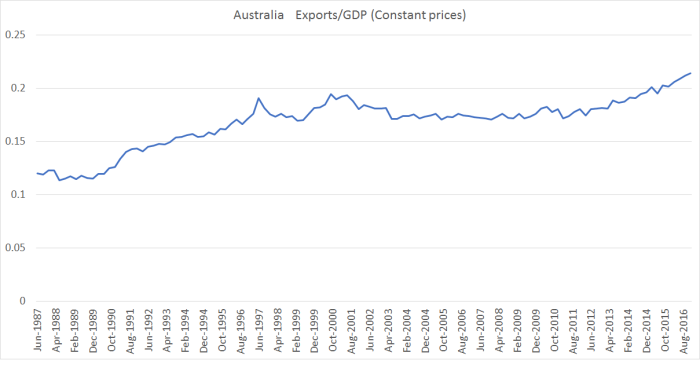 aus exports to gdp.png