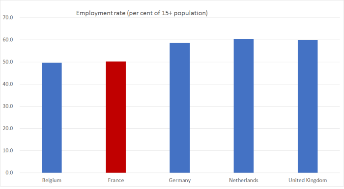 employment rates fr.png