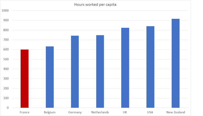 hours worked per capita Fr