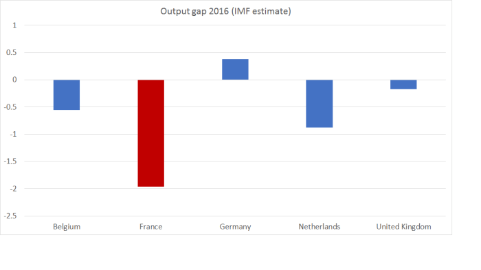 output gap fr