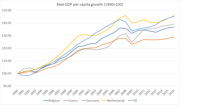real GDP pc growth Fr etc
