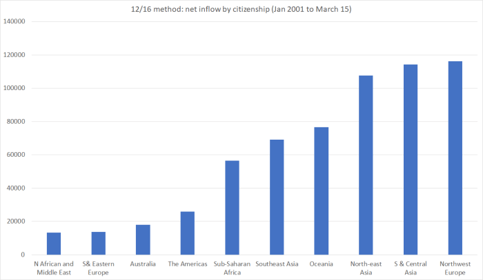 plt by citizen 12 16 method