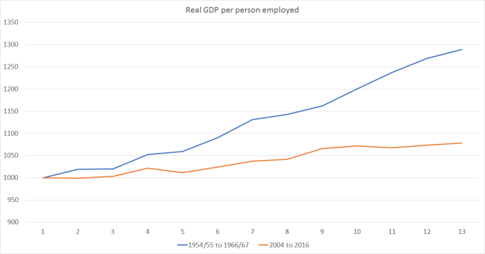 real gdp per person employed