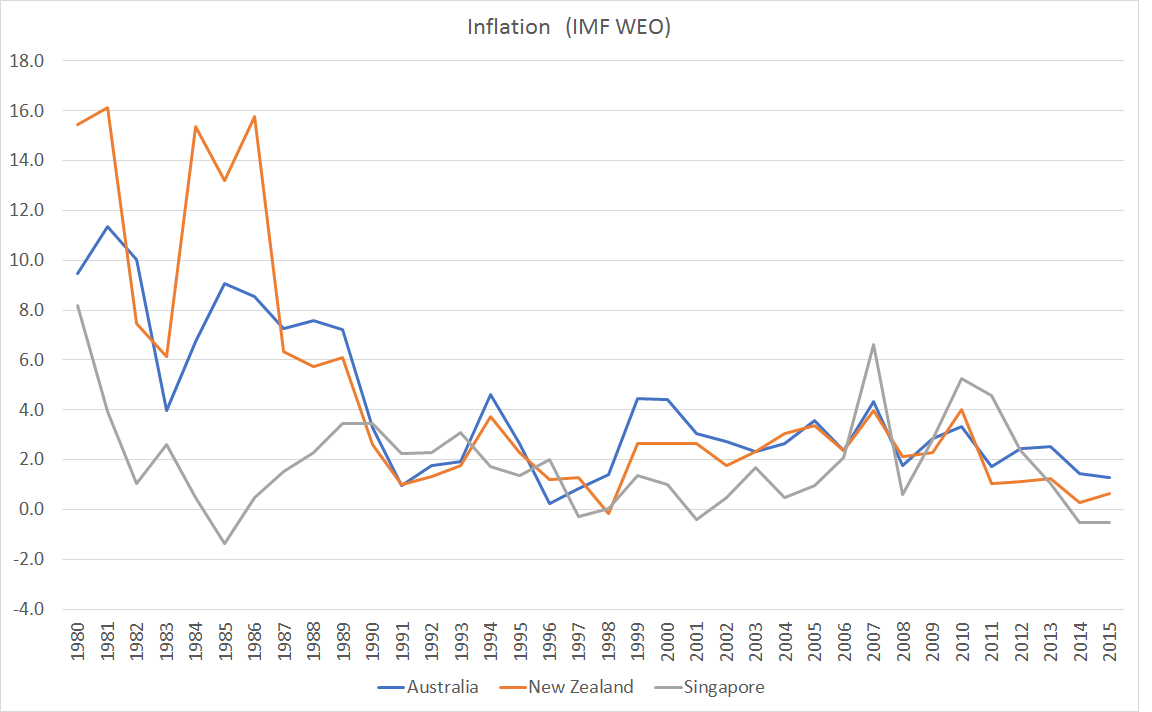 Is there a Singaporean idyll? | croaking cassandra