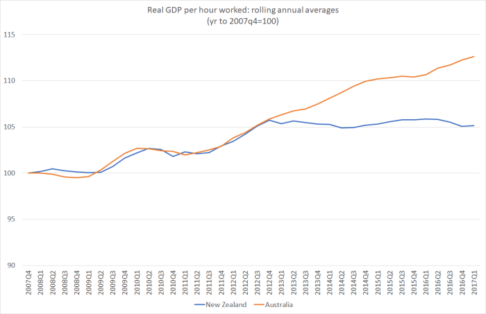 GDP phw NZ vs Aus June 17
