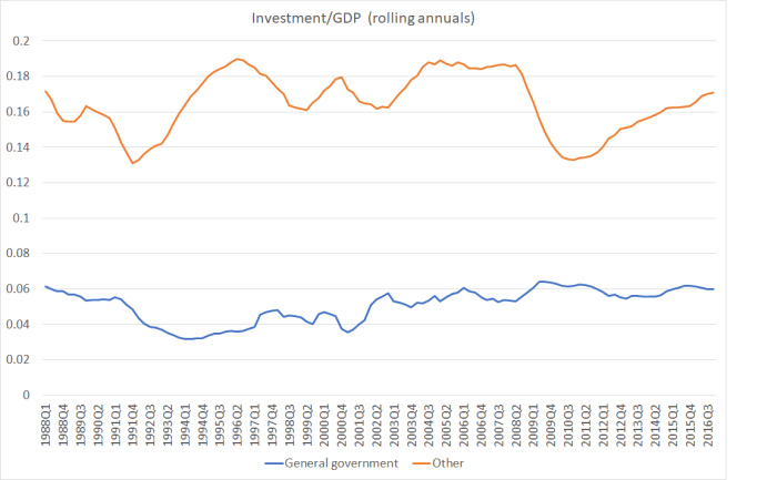 investment to dec 16