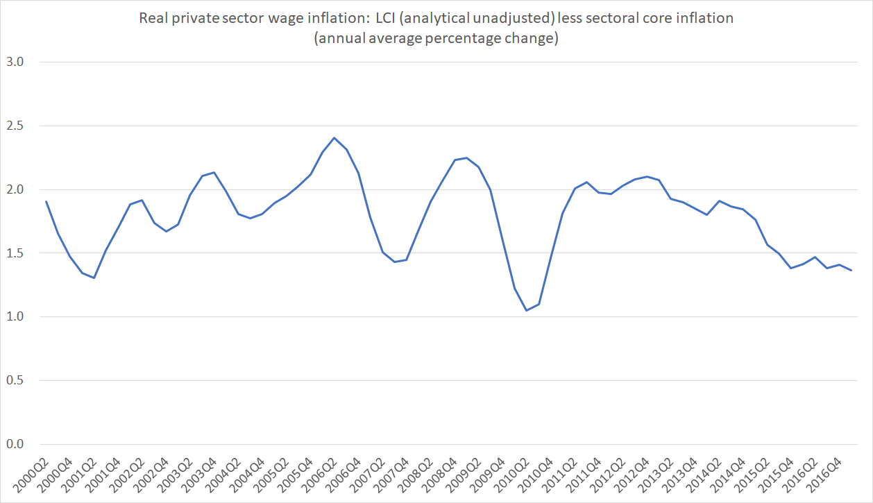 wages OECD