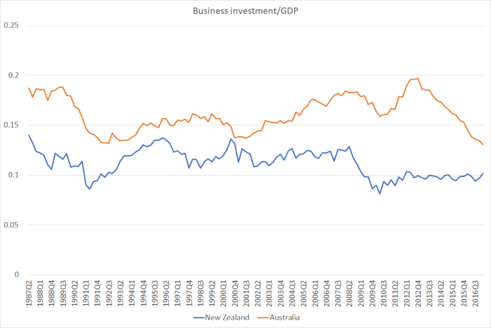 bus investment aus and NZ