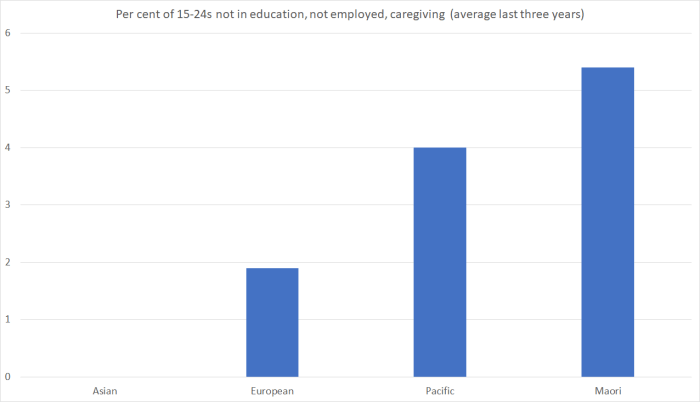 15-24 caregiving