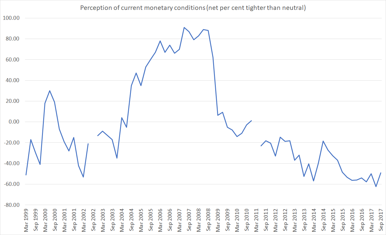 mon condtions current