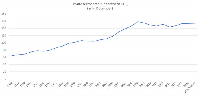 psc to gdp