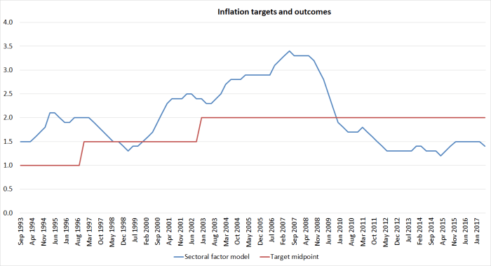 targets and outcomes