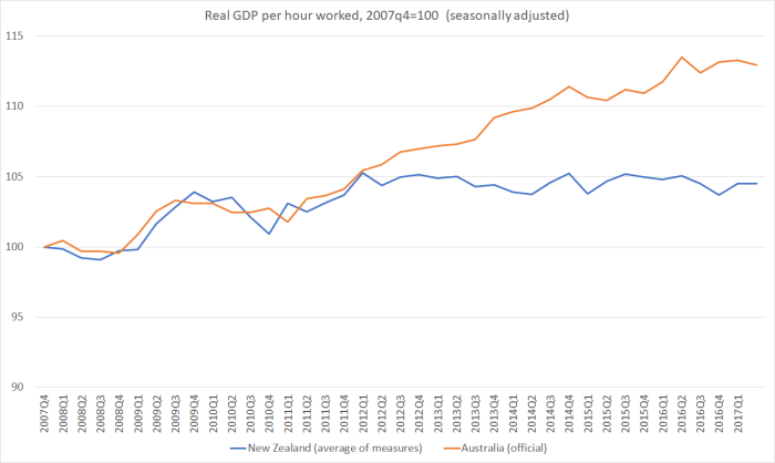 aus vs nz ral gdp phw 2