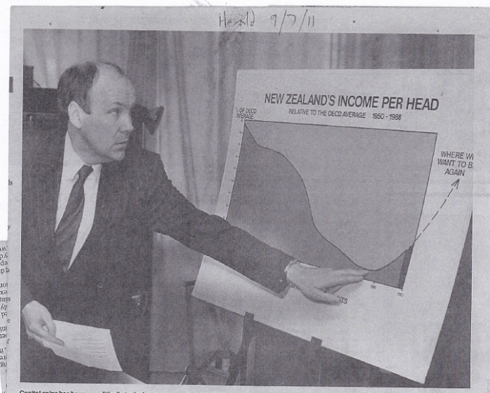 caygill 1989 expectations