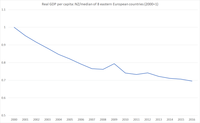 eastern europe 3.png