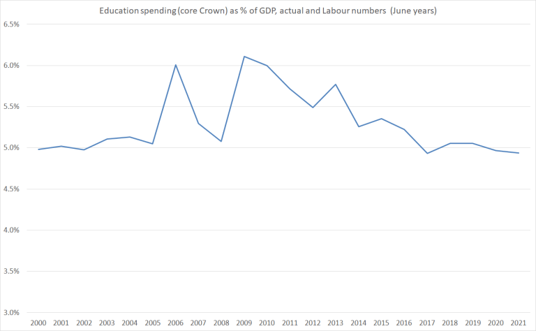 labour education.png