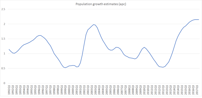 popn growth apc