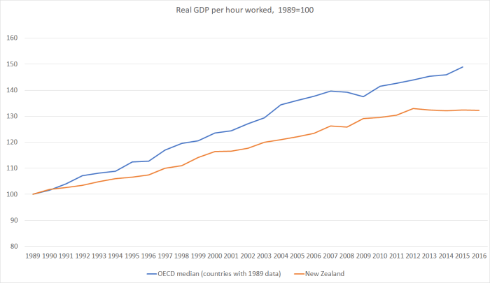productivity joyce 2