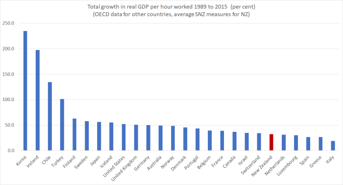 productivity joyce 3