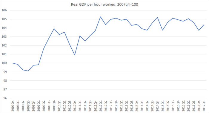 productivity joyce 4