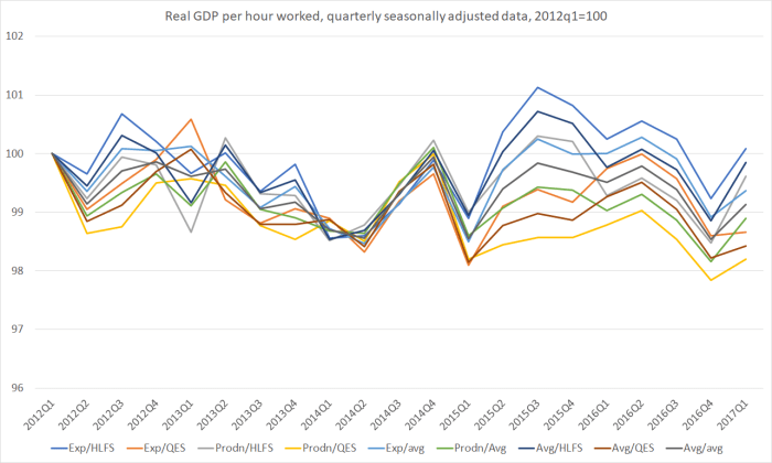 real GDP phw 2012q1 base