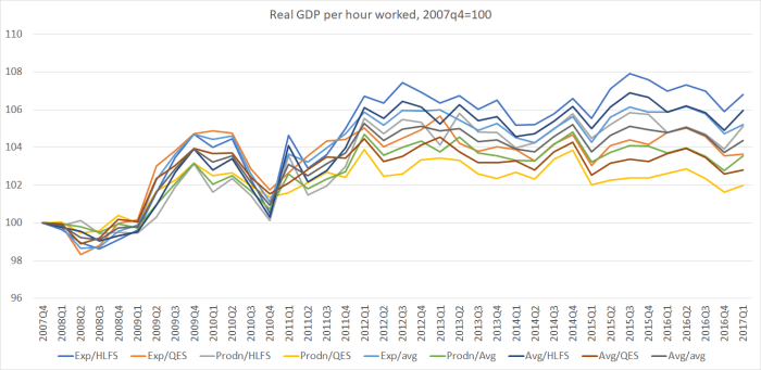 real GDP phw qtrly