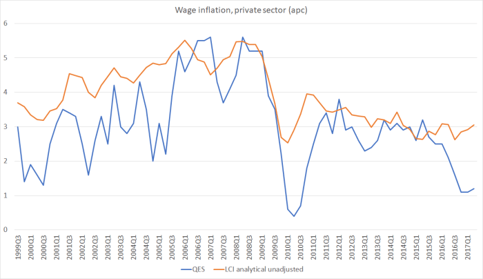 wages debate