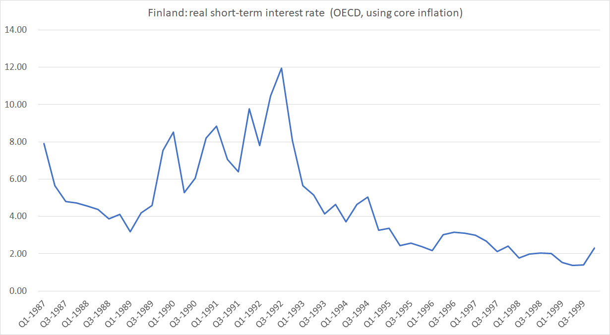 fin int rates