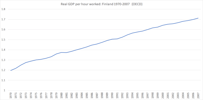 fin real gdp phw