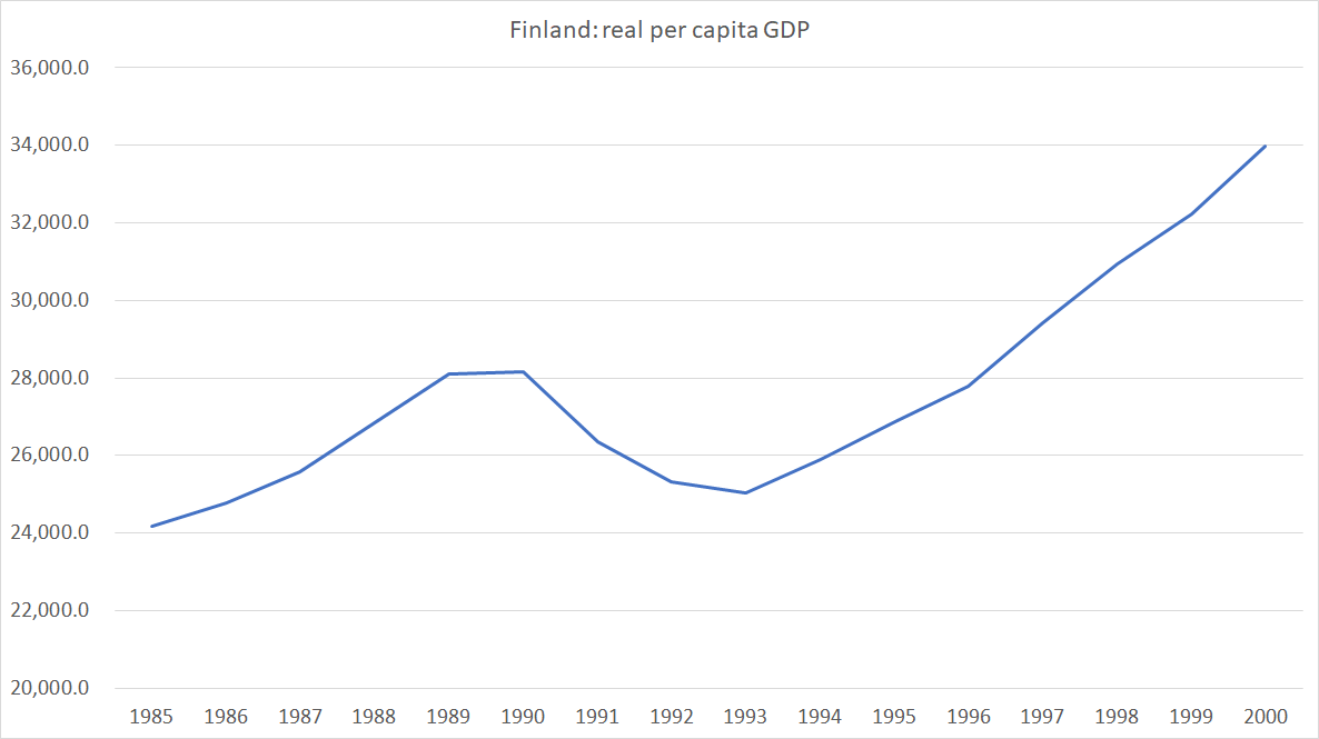 finland real pc GDP