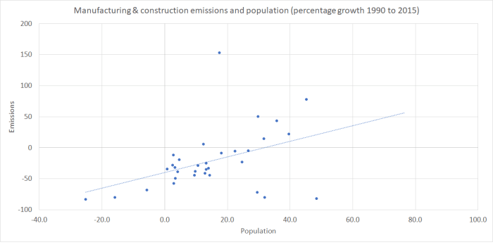 manuf emissions