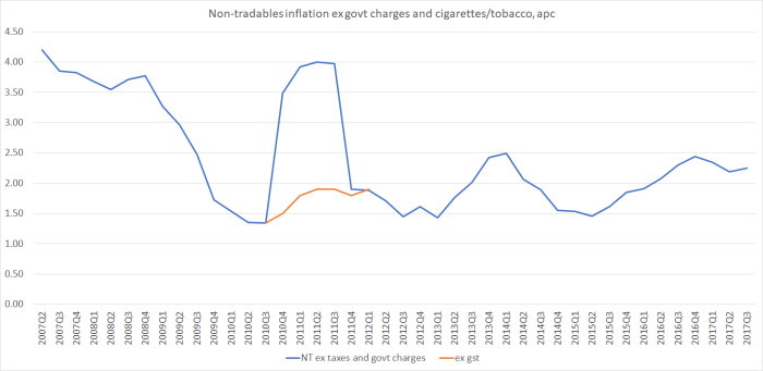 NT ex govt charges and tobacco oct 17