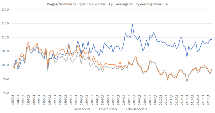 wages and nom GDP QES