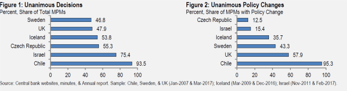 central bank dissents