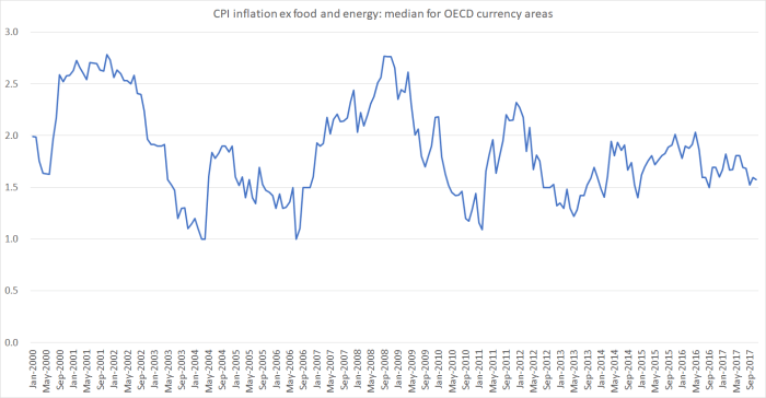 CPI ex OECD jan 18