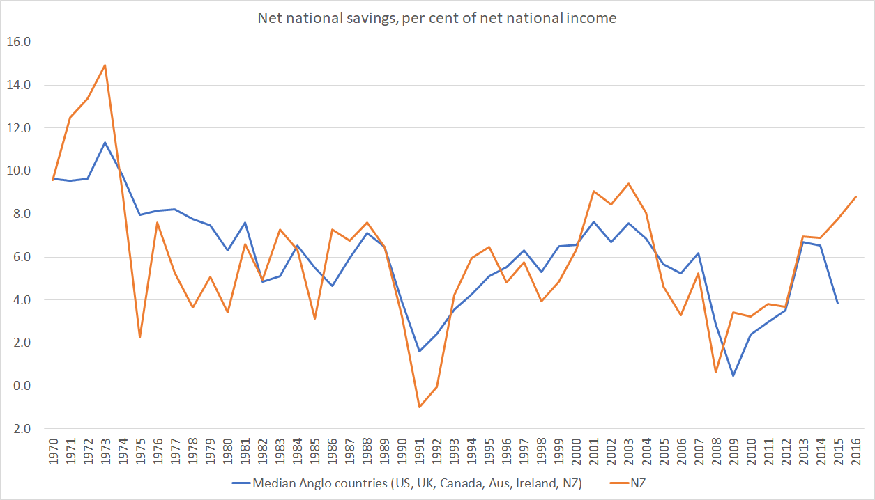 net nat savings anglo