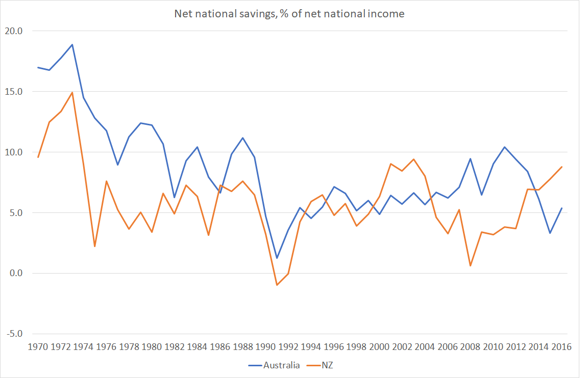 net nat savings nz and aus