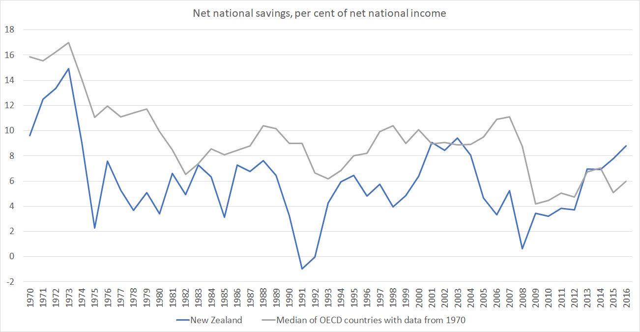 net national savings oecd
