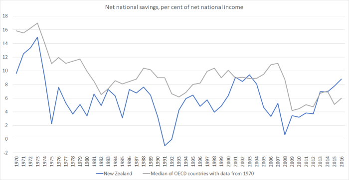 net national savings oecd