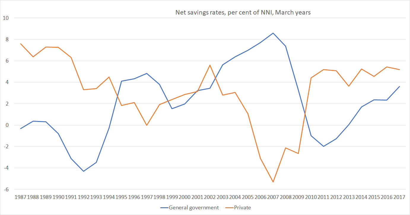 savings rate jan 18