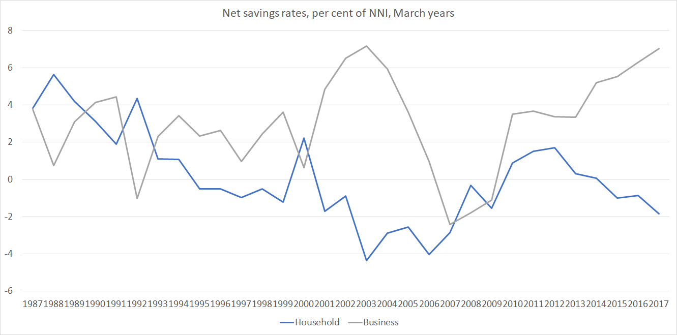 savings rates jan 18 pte